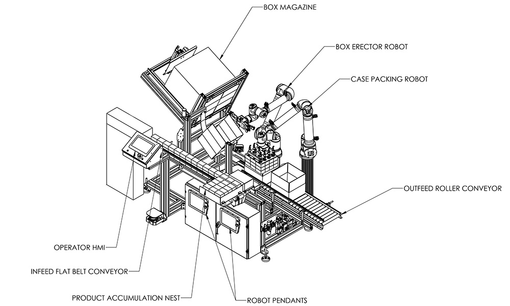 Robotic Packaging Line